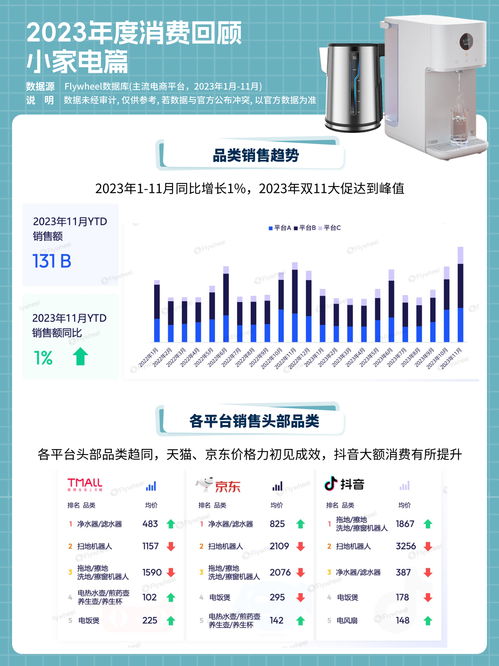 新獨居時代 獨而不孤，電器輔件成青年消費新寵